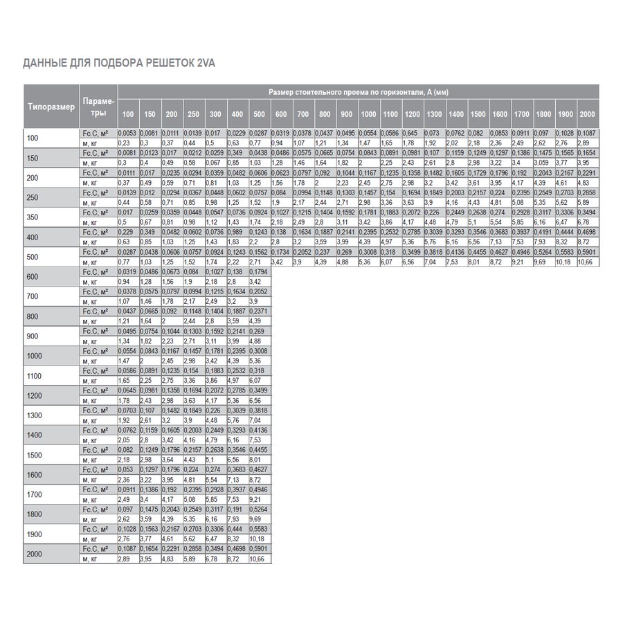 2VA-150х250 решетка двухрядная алюминиевая