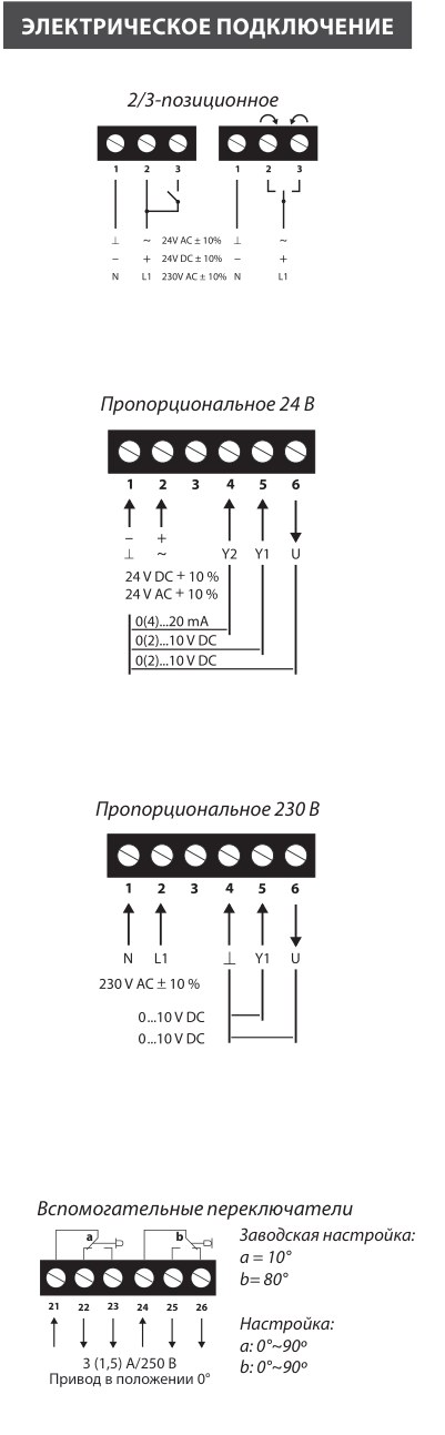 Электропривод Lufberg DA24N24PIS 24 Нм