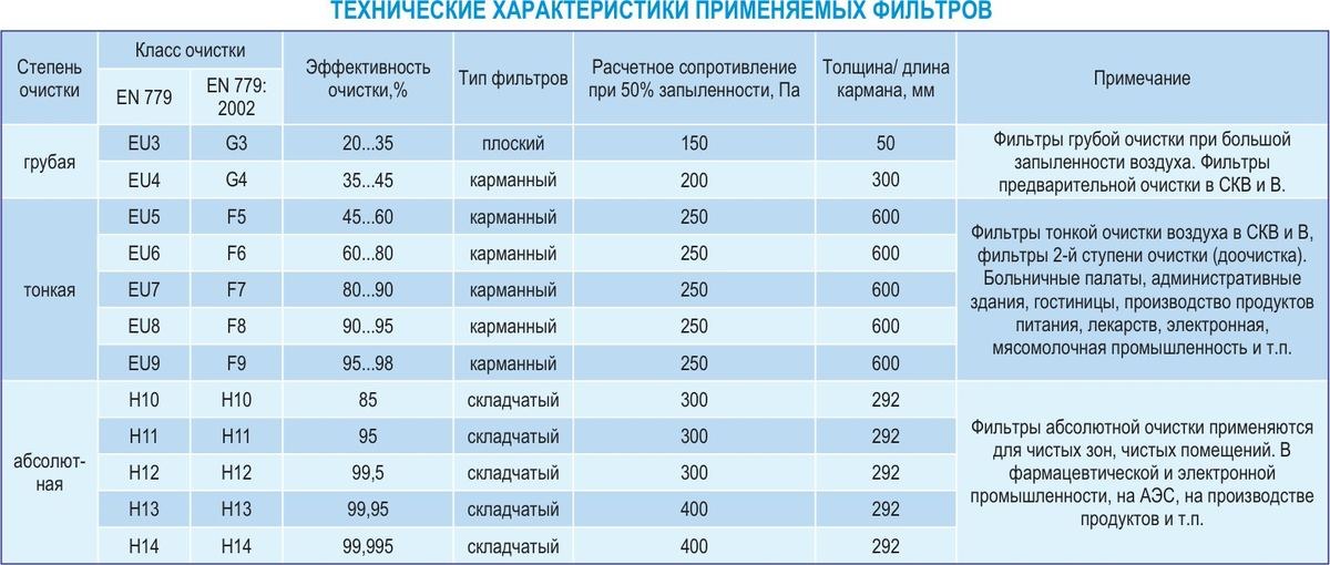 Центральные кондиционеры VKC-1,6