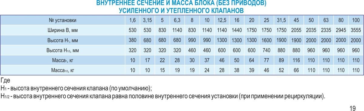 Центральные кондиционеры VKC-1,6