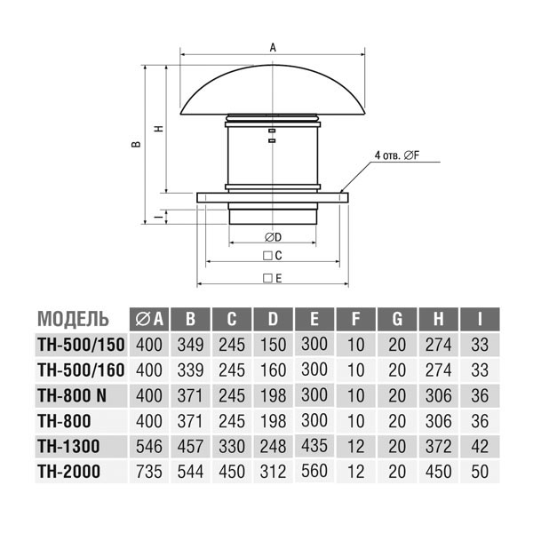 Крышный вентилятор Soler Palau TH 800 N
