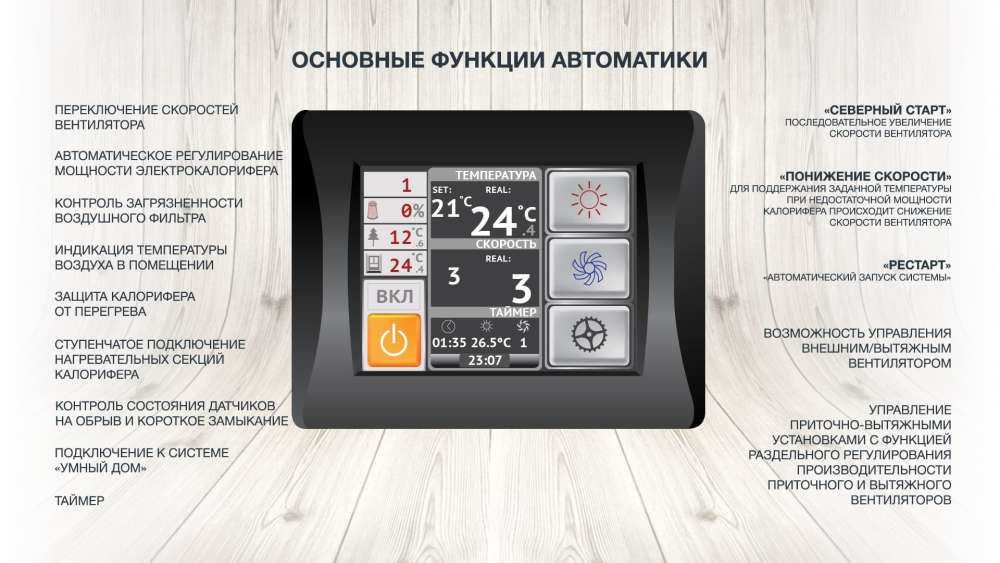 Приточная установка ФЬОРДИ ВПУ-2000 W-GTC