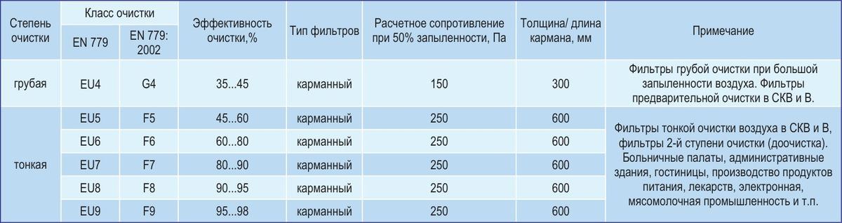 Центральные кондиционеры VKC-Ex-100