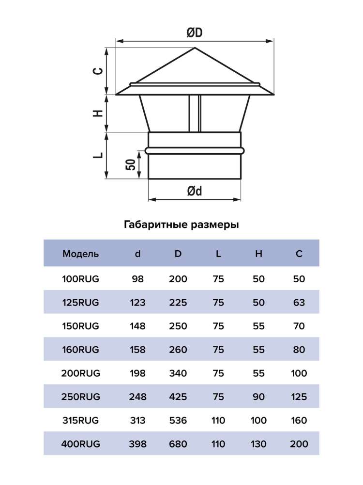 Зонт крышный RUG D125 оцинкованная сталь ERA PRO