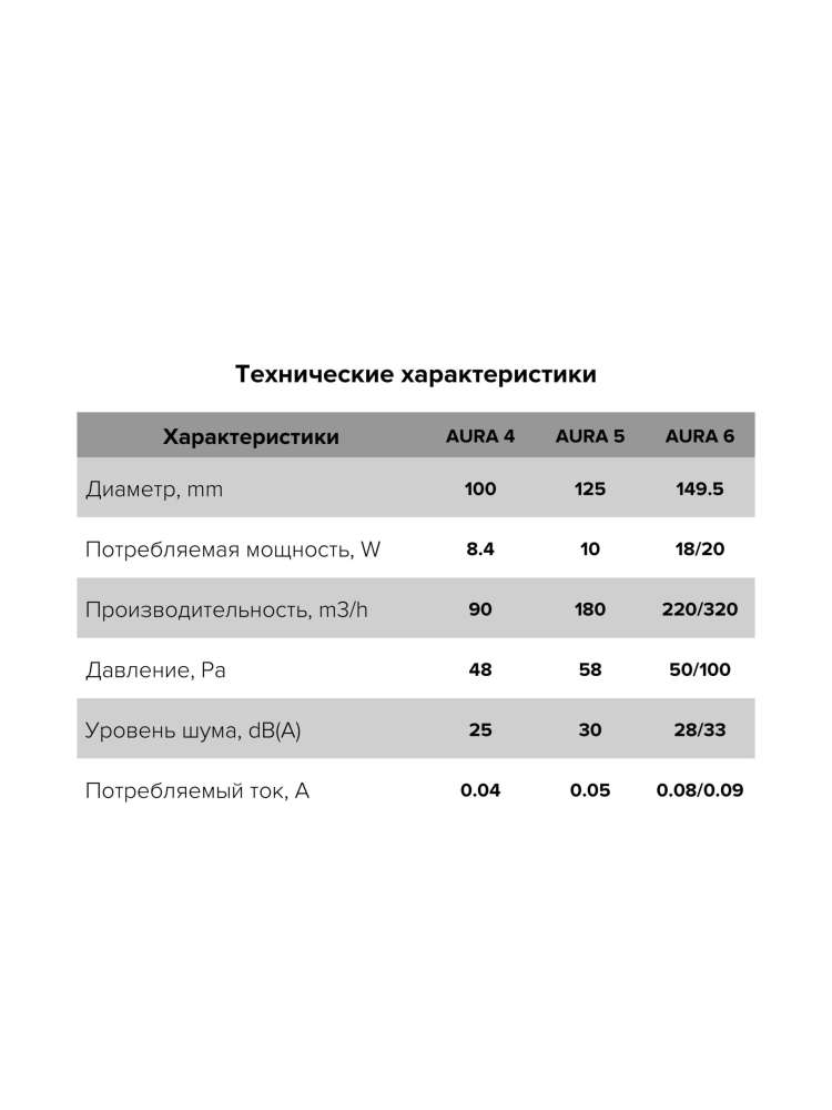 Вентилятор накладной AURA D150 обратный клапан, двухскоростной DICITI