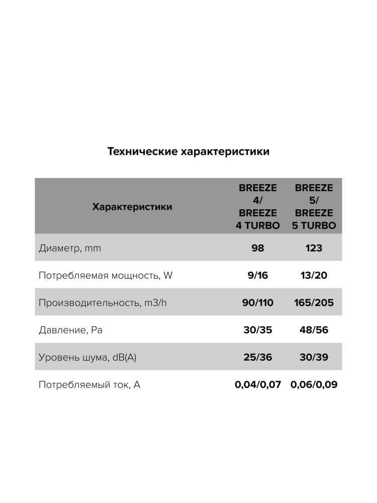 Вентилятор накладной BREEZE D100 обратный клапан Obsidian DICITI