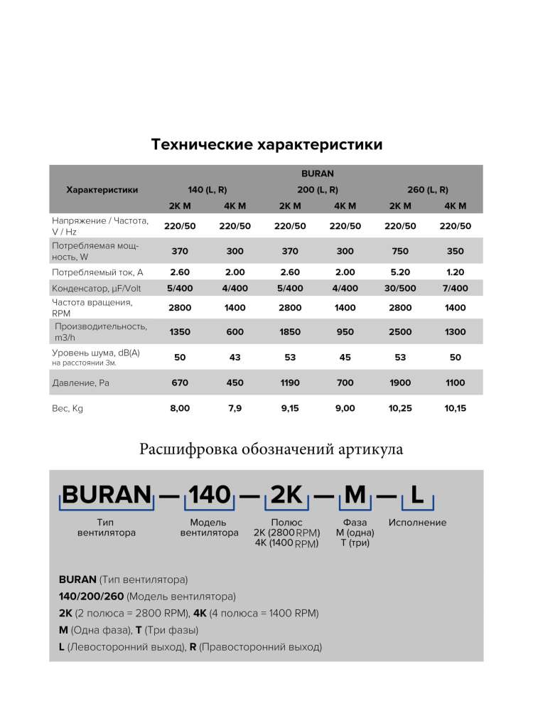 Вентилятор радиальный BURAN 140 220V Лв0 2полюс ERA PRO
