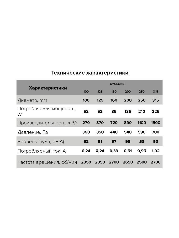 Вентилятор канальный CYCLONE D315 центробежный пластиковый корпус ERA PRO