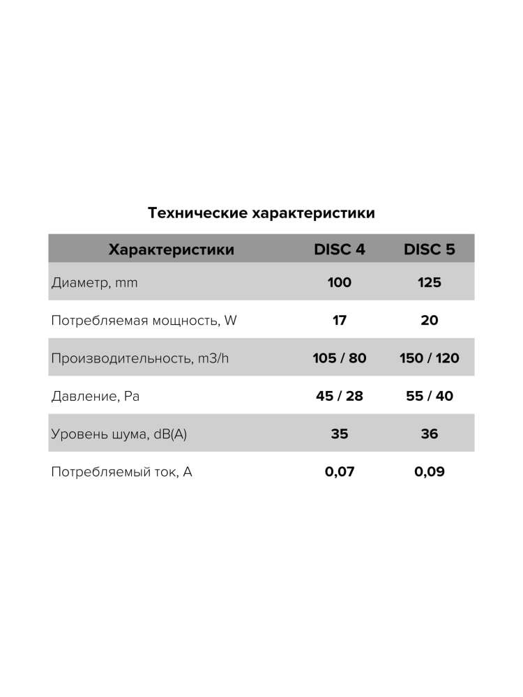 Вентилятор накладной DISC D125 ERA