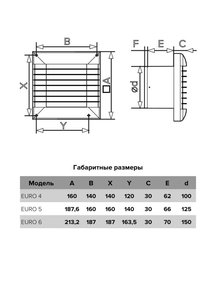 Вентилятор накладной EURO D125 автоматическое жалюзи ERA