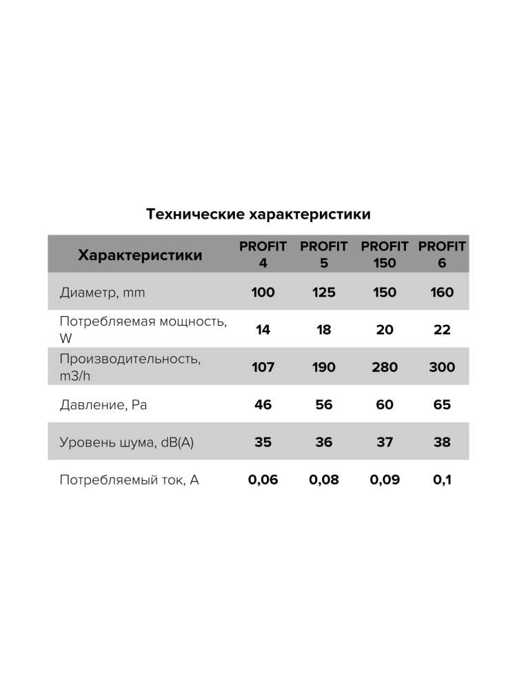 Вентилятор канальный PROFIT D150 осевой ERA