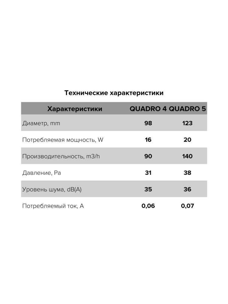 Вентилятор накладной QUADRO D125 тяговый выключатель ERA