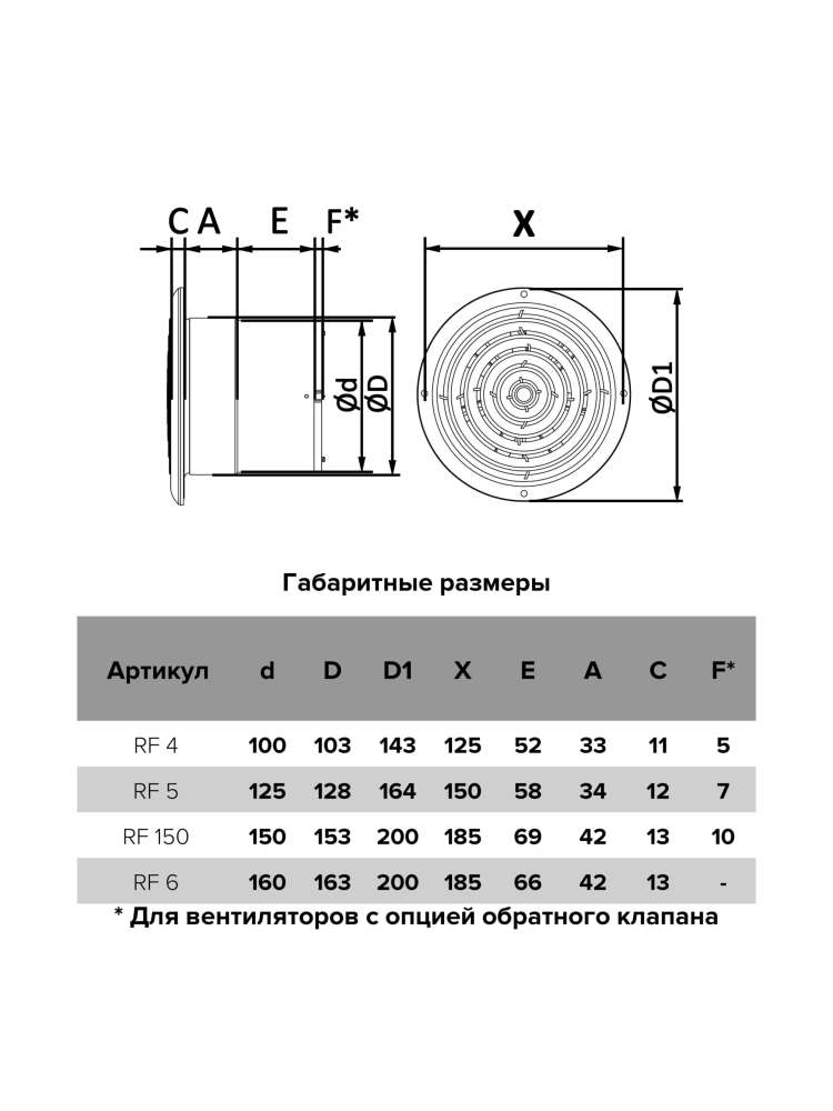 Вентилятор накладной RF D150 AURAMAX