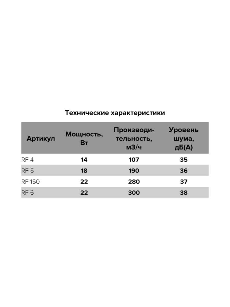 Вентилятор накладной RF D150 AURAMAX