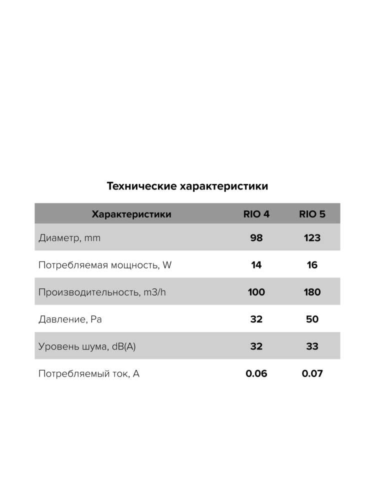Вентилятор накладной RIO D100 обратный клапан Champagne DICITI
