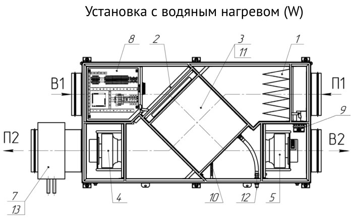 Приточно-вытяжная установка Supervent LRU-1000-PNWN-FP