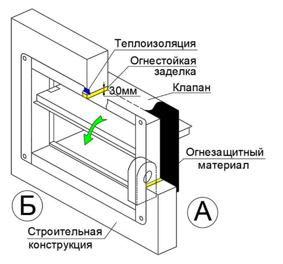 Клапан противопожарный ВЕЛЕС ОЗП EI 120 НЗ LES(220) 350×350 стеновой