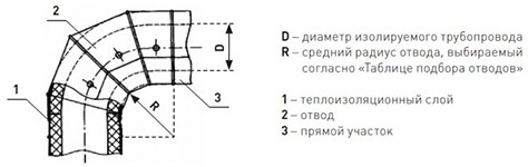 Оболочка металлическая Energopack З-СТ 120/05 (заглушка, D 120 мм)