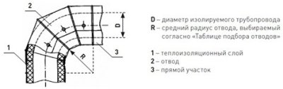 Оболочка металлическая Energopack З-СТ 230/05 (заглушка, D 230 мм)