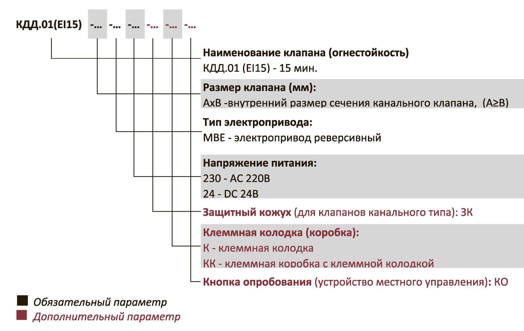 Структура обозначения клапанов КПВ.01(02,03).В при заказе и в документации — КПВ.01(02;03)-В