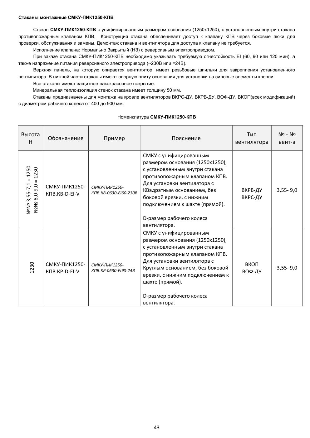 СМКУ-ПИК1250-КПВ — номенклатура и размеры
